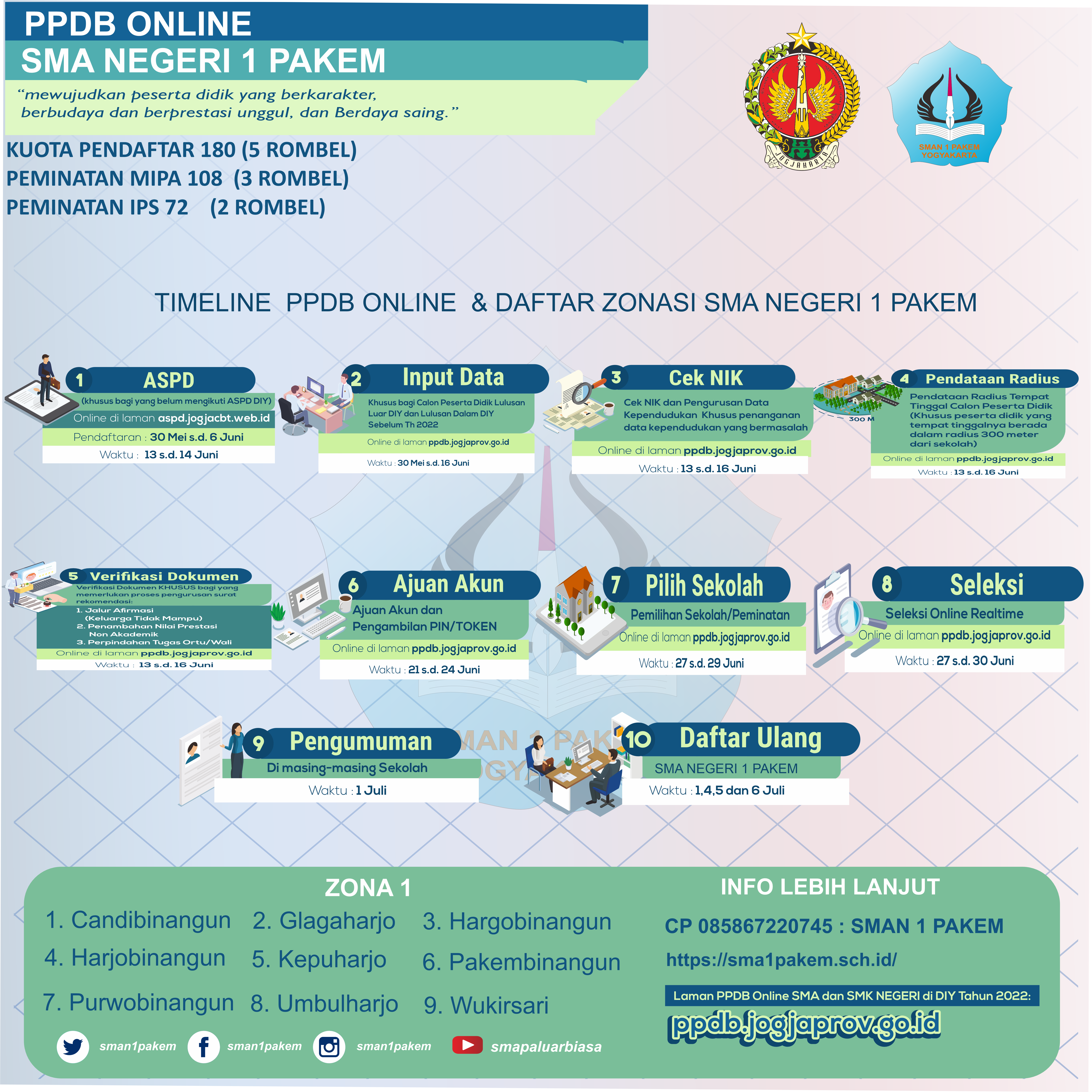 INFORMASI PPDB SMA NEGERI 1 PAKEM TAHUN 2022/2023